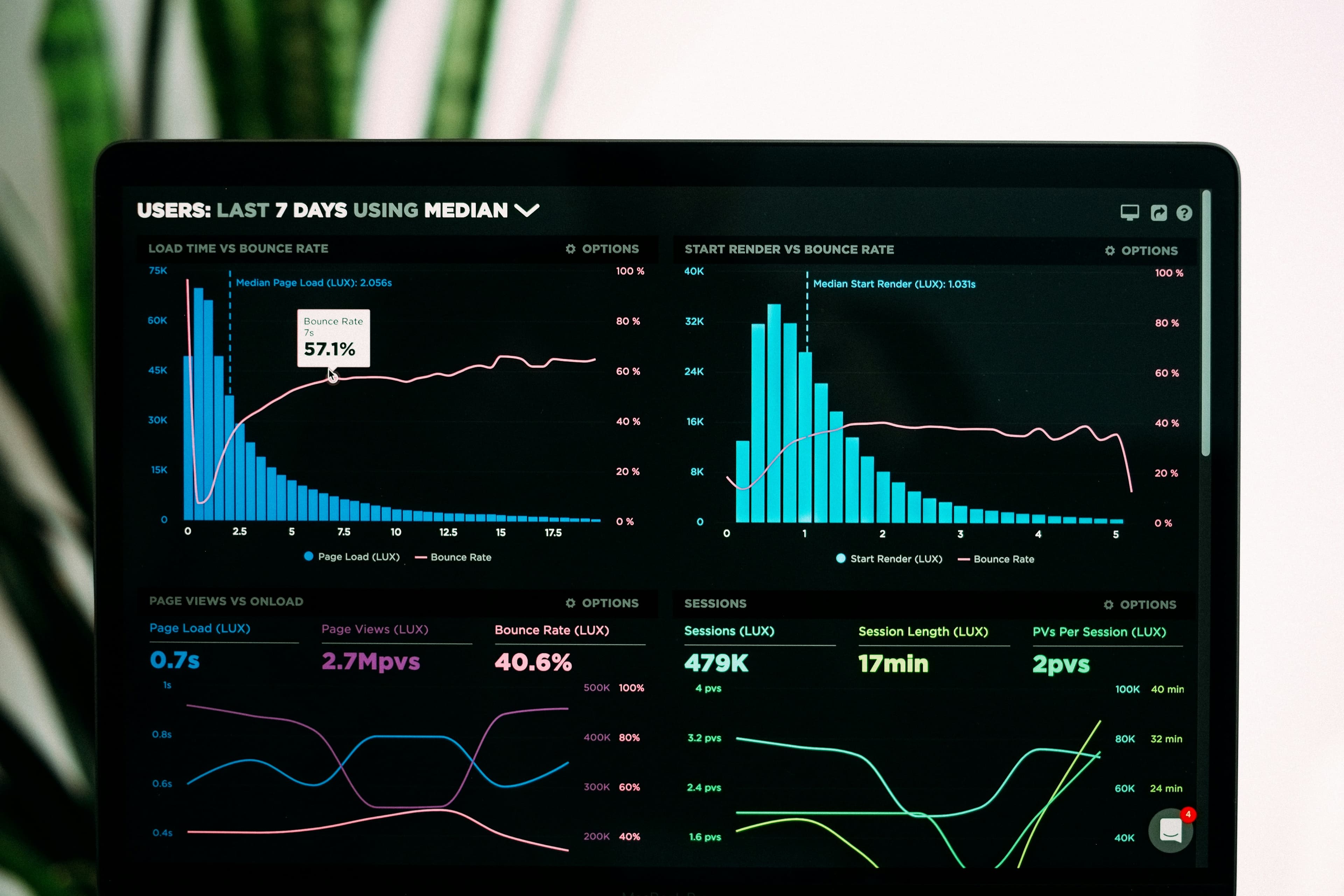 Tableau de bord de statistiques et de données affiché sur un écran d'ordinateur